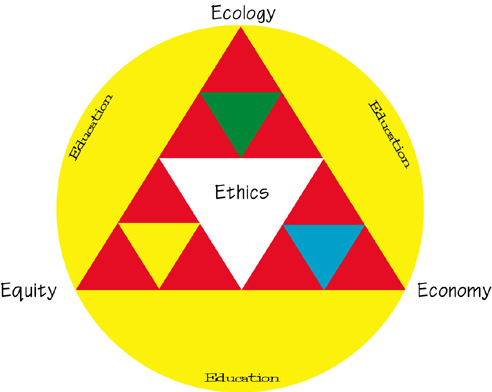 Encircled Fractal Triangle